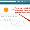 Algo Google Pirate 2