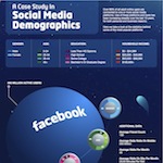 Infographie Facebook Twitter Google+ et autres réseaux sociaux