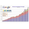 Résultats Google T4 2013