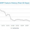 authorship SERP 12/2013