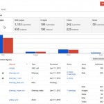 Interface de gestion des sitemaps Interface de gestion des sitemaps dans Google Webmaster Tools