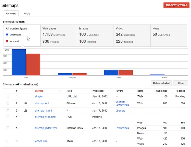 Interface de gestion des sitemaps Interface de gestion des sitemaps dans Google Webmaster Tools