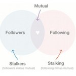 SocialGrapple affiche les stalkers et les stalking