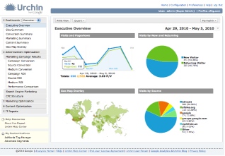Urchin Interface du logiciel Urchin