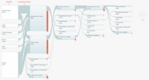 visitorflowOverview