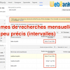 Volumes recherches imprécis Keyword Planner