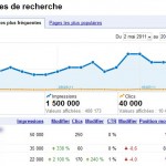 Analyse du taux de clics dans les SERP grâce à GWT
