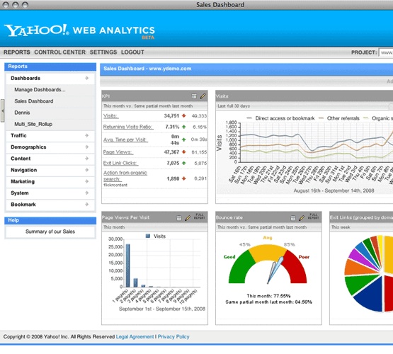 Yahoo Web Analytics Yahoo Web Analytics