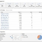 Youtube Analytics Youtube Analytics