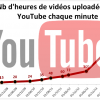 Heures vidéos upload Youtube fin 2015
