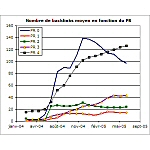 PageRank et nombre moyen de backlinks Google