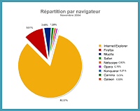 Baromètre des outils de recherche