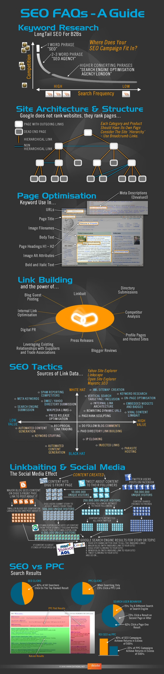 Infographie SEO