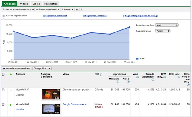 AdWords pour les vidéos AdWords pour les vidéos