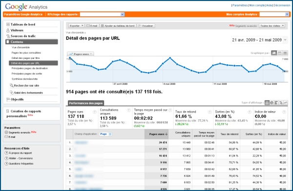 Google Analytics