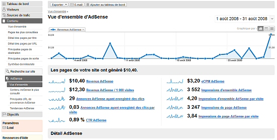 Exemple de rapport AdSense intégré dans Analytics