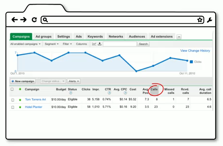 AdWords Call Metrics AdWords Call Metrics