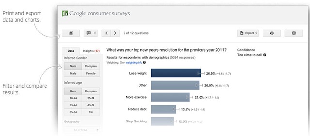 Consumer Surveys