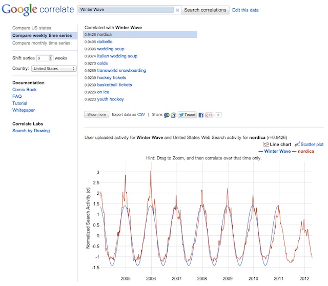 Correlate Correlate