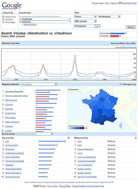 Insights for Search