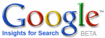 Insights for Search