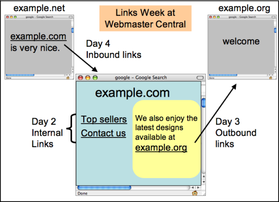 Semaine du netlinking