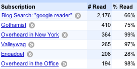 Reader Trends Reader Trends