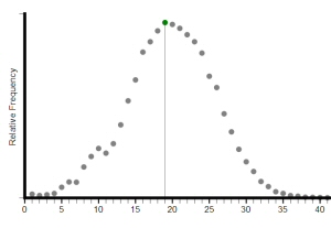 statistiques sur le codage HTML des pages web