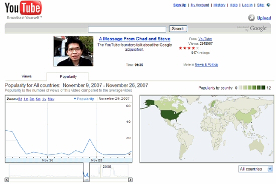 YouTube Insight
