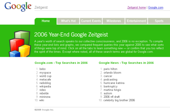Zeitgeist