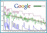 Impact du PageRank dans le positionnement Google
