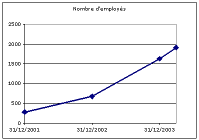 R&eacute;partition des revenus de Google
