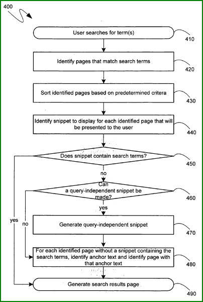 Schéma 3 du brevet Google anchor text / contexte