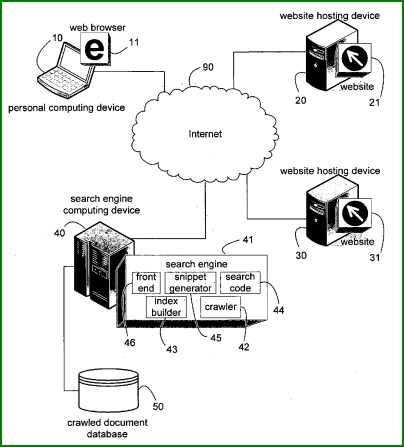 Le brevet de Microsoft sur l'analyse des textes de backlinks