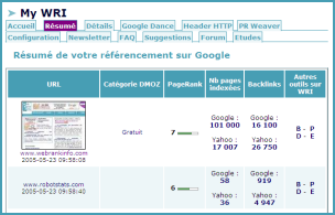 Aperçu de la page résumé de l'outil MyWRI