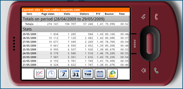Capture d'écran DroidAnalytics (1)
