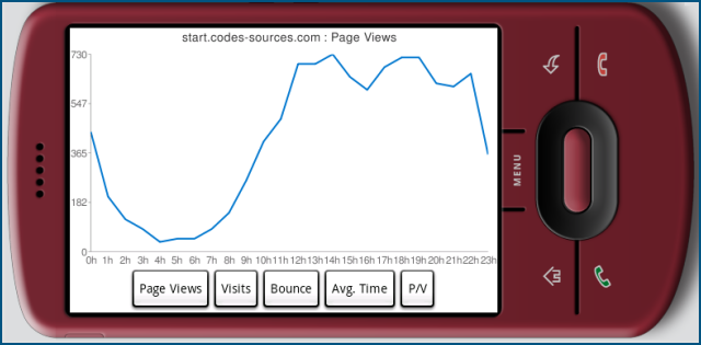 Capture d'écran DroidAnalytics (2)