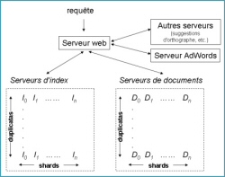 Informations sur l'infrastructure technique de Google