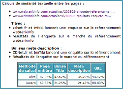 Analyse de pages similaires