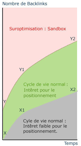Schéma explicatif sur la théorie de la sandbox