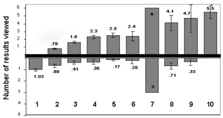 Analyse des résultats