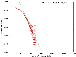 Etude statistique de la structure du web