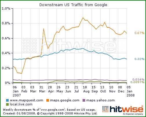 Part du trafic envoyé par Google