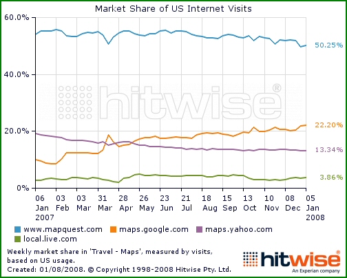 Part de marché des sites de recherche cartographique aux USA
