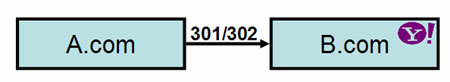 Cas 1