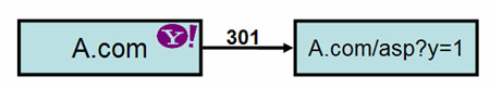 Cas 2
