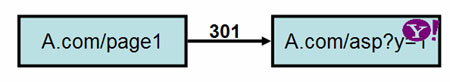 Cas 3