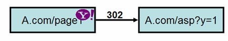 Cas 4