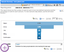 Web Analytics de Yahoo&nbsp;: screenshot 2