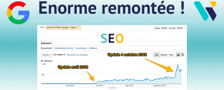 2 exemples de remontée SEO